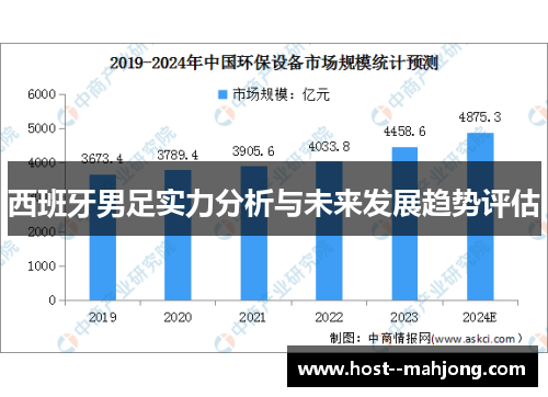 西班牙男足实力分析与未来发展趋势评估